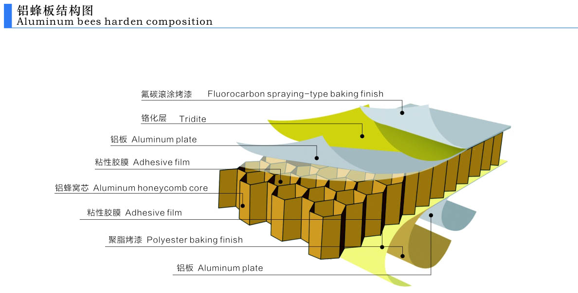 铝蜂窝板结构图